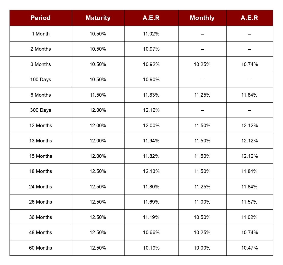 Fixed Deposits – Liberty National Bank